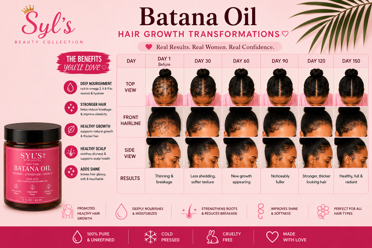 Syl's Batana Oil